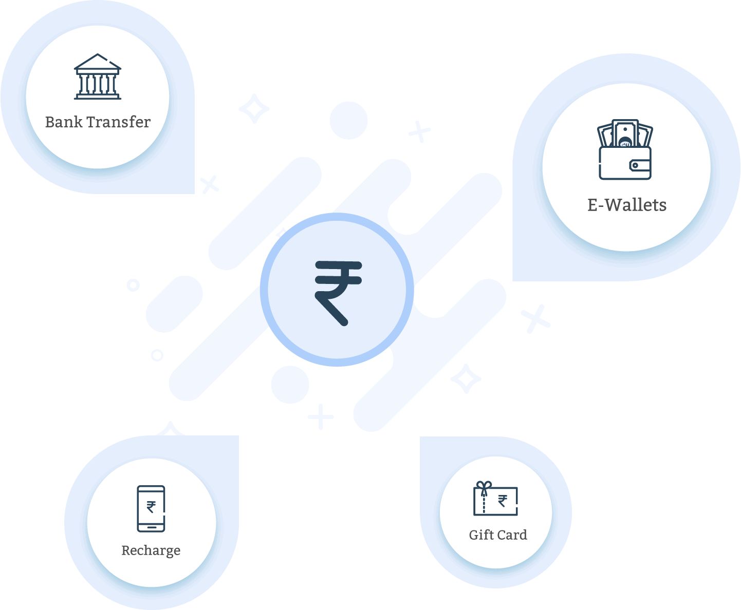 Various Methods to Redeem